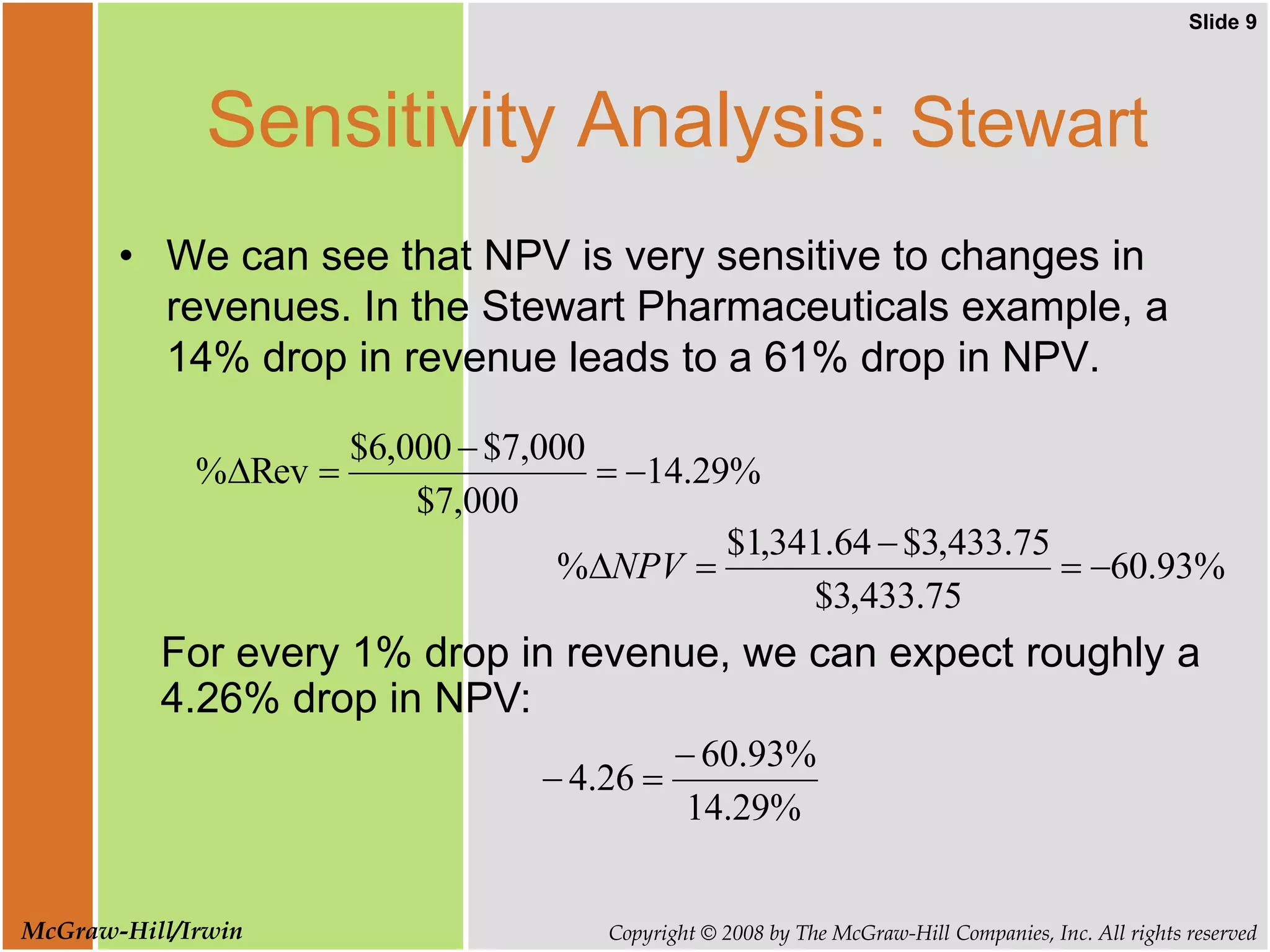 Slide 9
Copyright © 2008 by The McGraw-Hill Companies, Inc. All rights reserved
McGraw-Hill/Irwin
Sensitivity Analysis: Stewart
%
29
.
14
000
,
7
$
000
,
7
$
000
,
6
$
Rev
% 




• We can see that NPV is very sensitive to changes in
revenues. In the Stewart Pharmaceuticals example, a
14% drop in revenue leads to a 61% drop in NPV.
%
93
.
60
75
.
433
,
3
$
75
.
433
,
3
$
64
.
341
,
1
$
% 



NPV
For every 1% drop in revenue, we can expect roughly a
4.26% drop in NPV:
%
29
.
14
%
93
.
60
26
.
4



 