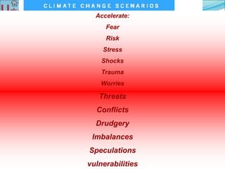 Accelerate:
Fear
Risk
Stress
Shocks
Trauma
Worries
Threats
Conflicts
Drudgery
Imbalances
Speculations
vulnerabilities
 