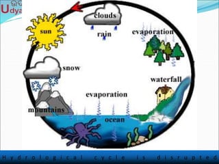 H y d r o l o g i c a l c y c l e i s d i s r u p t e d
 