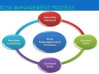 Risk reduction in emergency dep 1 (2) | PPTX