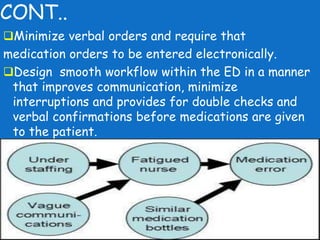 CONT.. 
Minimize verbal orders and require that 
medication orders to be entered electronically. 
Design smooth workflow within the ED in a manner 
that improves communication, minimize 
interruptions and provides for double checks and 
verbal confirmations before medications are given 
to the patient. 
 