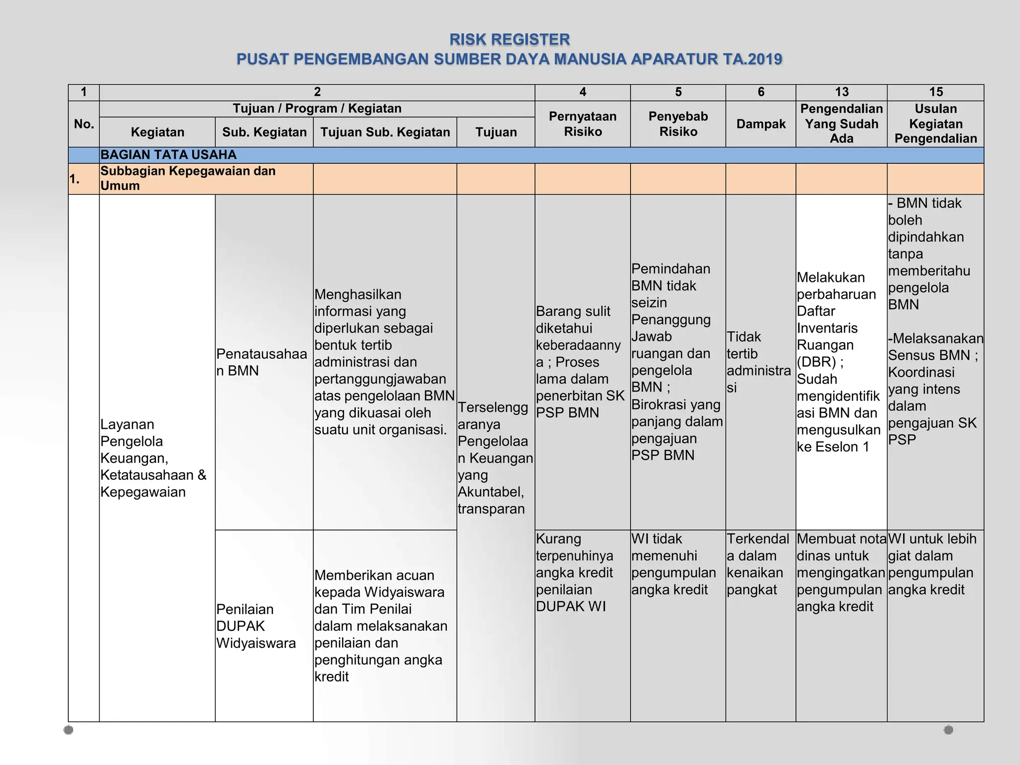 risk register psdm di rumah sakit indone | DOCX