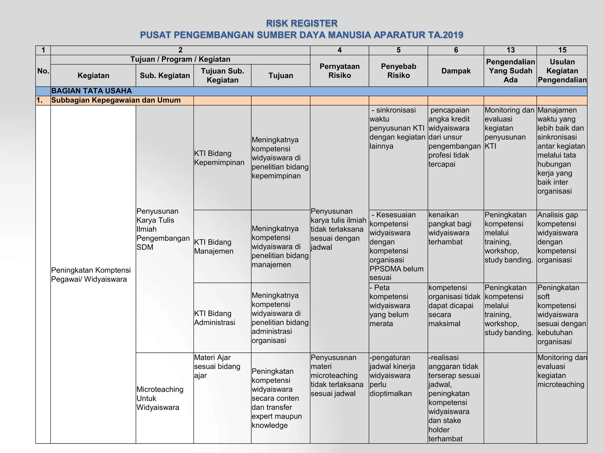 risk register psdm di rumah sakit indone | DOCX