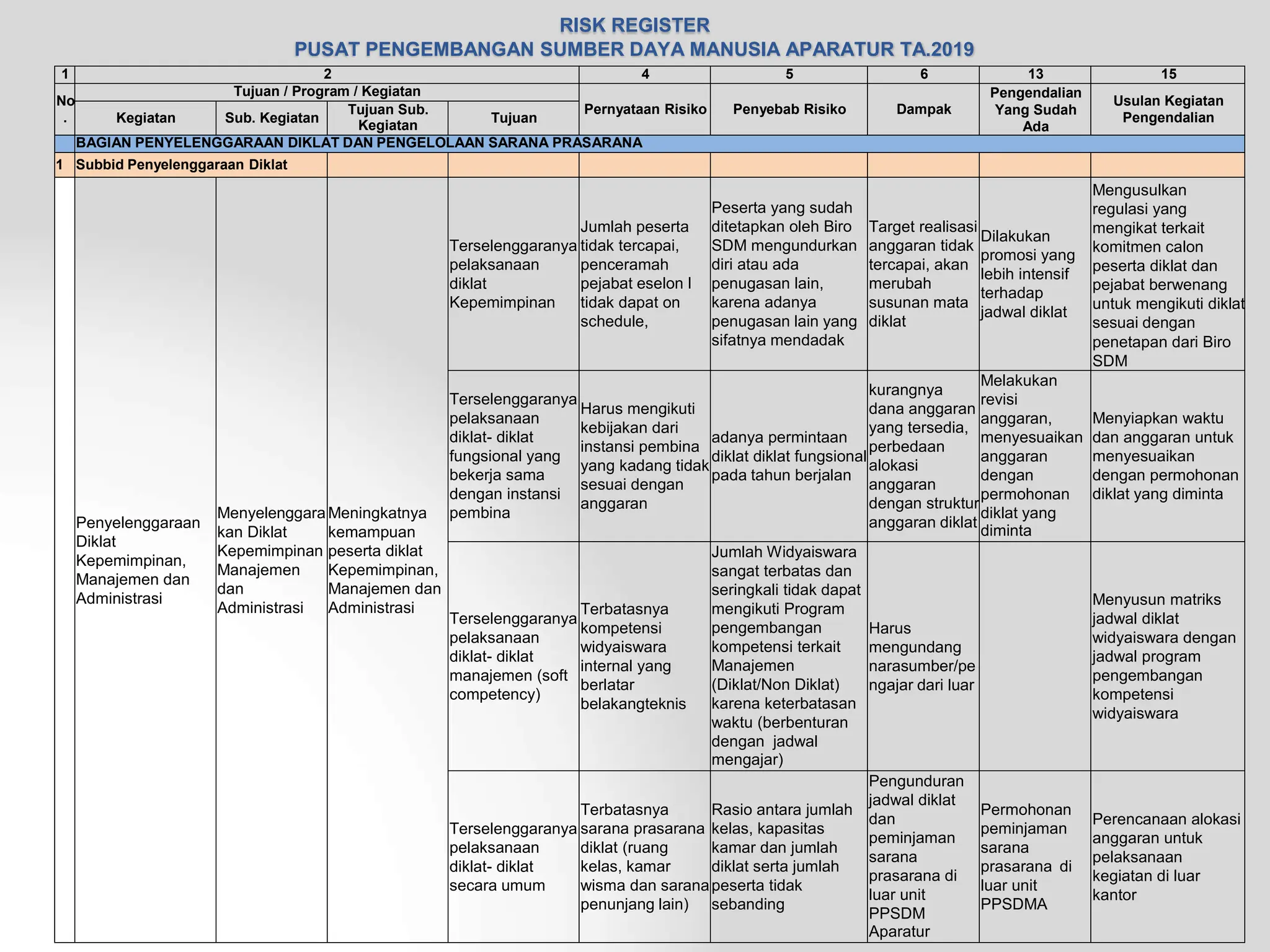 risk register psdm di rumah sakit indone | DOCX