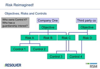 Objective Driven Risk Model Risk Reimagined! Series- The Importance of People and Culture to ...
