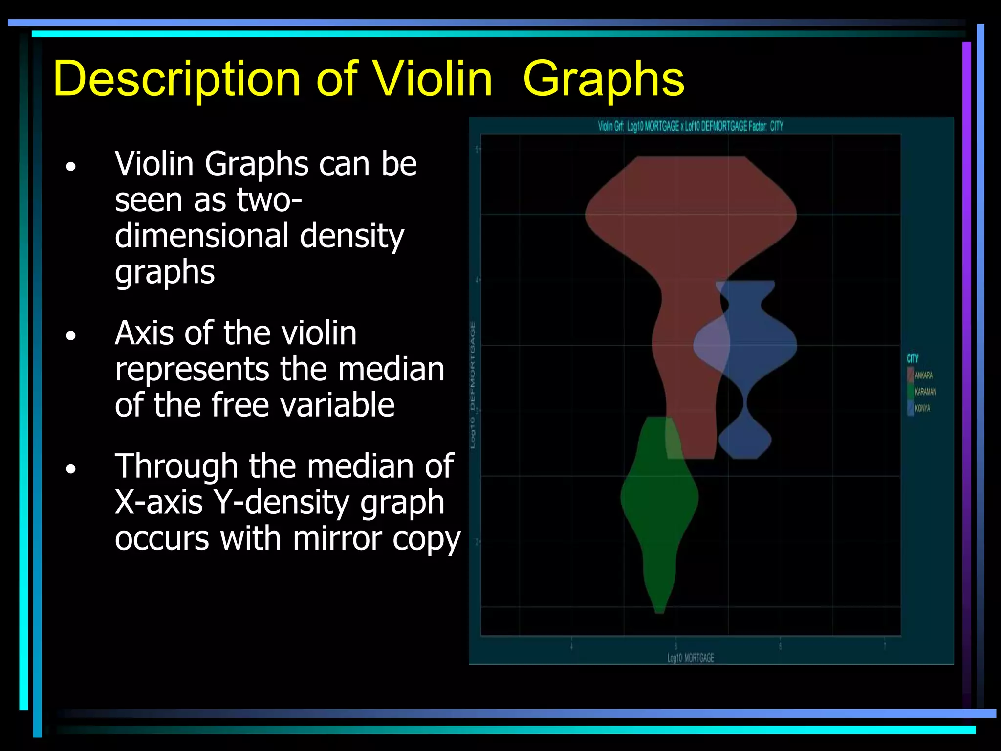 Description of Violin Graphs
• Violin Graphs can be
seen as two-
dimensional density
graphs
• Axis of the violin
represents the median
of the free variable
• Through the median of
X-axis Y-density graph
occurs with mirror copy
 