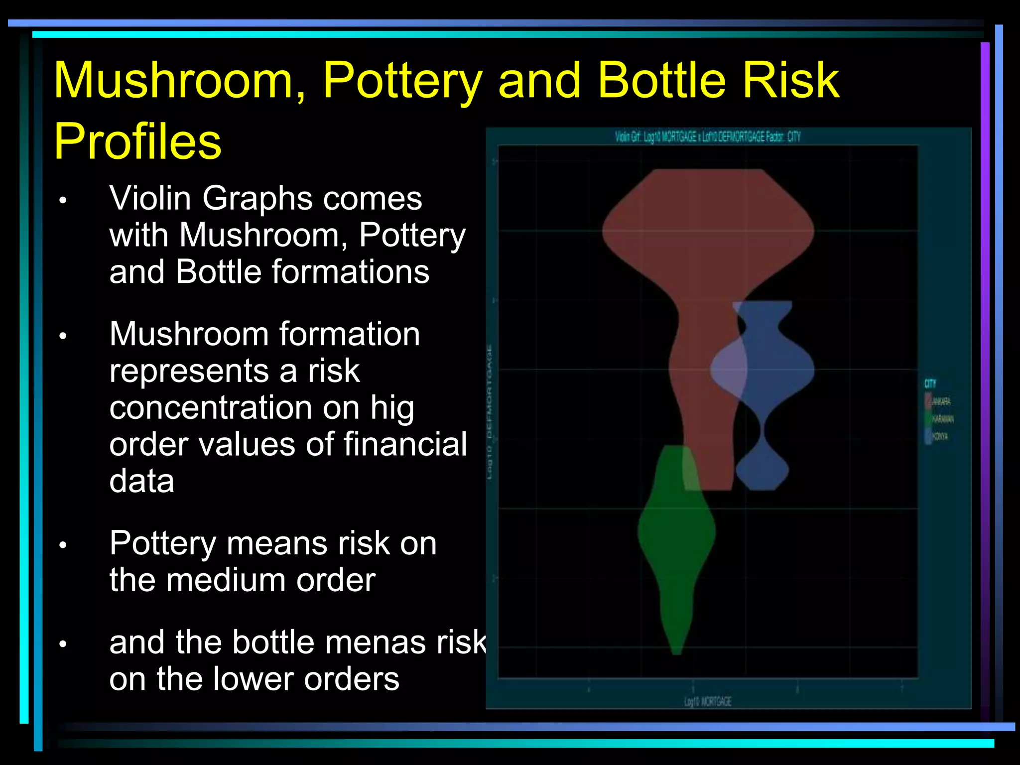 Mushroom, Pottery and Bottle Risk
Profiles
• Violin Graphs comes
with Mushroom, Pottery
and Bottle formations
• Mushroom formation
represents a risk
concentration on hig
order values of financial
data
• Pottery means risk on
the medium order
• and the bottle menas risk
on the lower orders
 