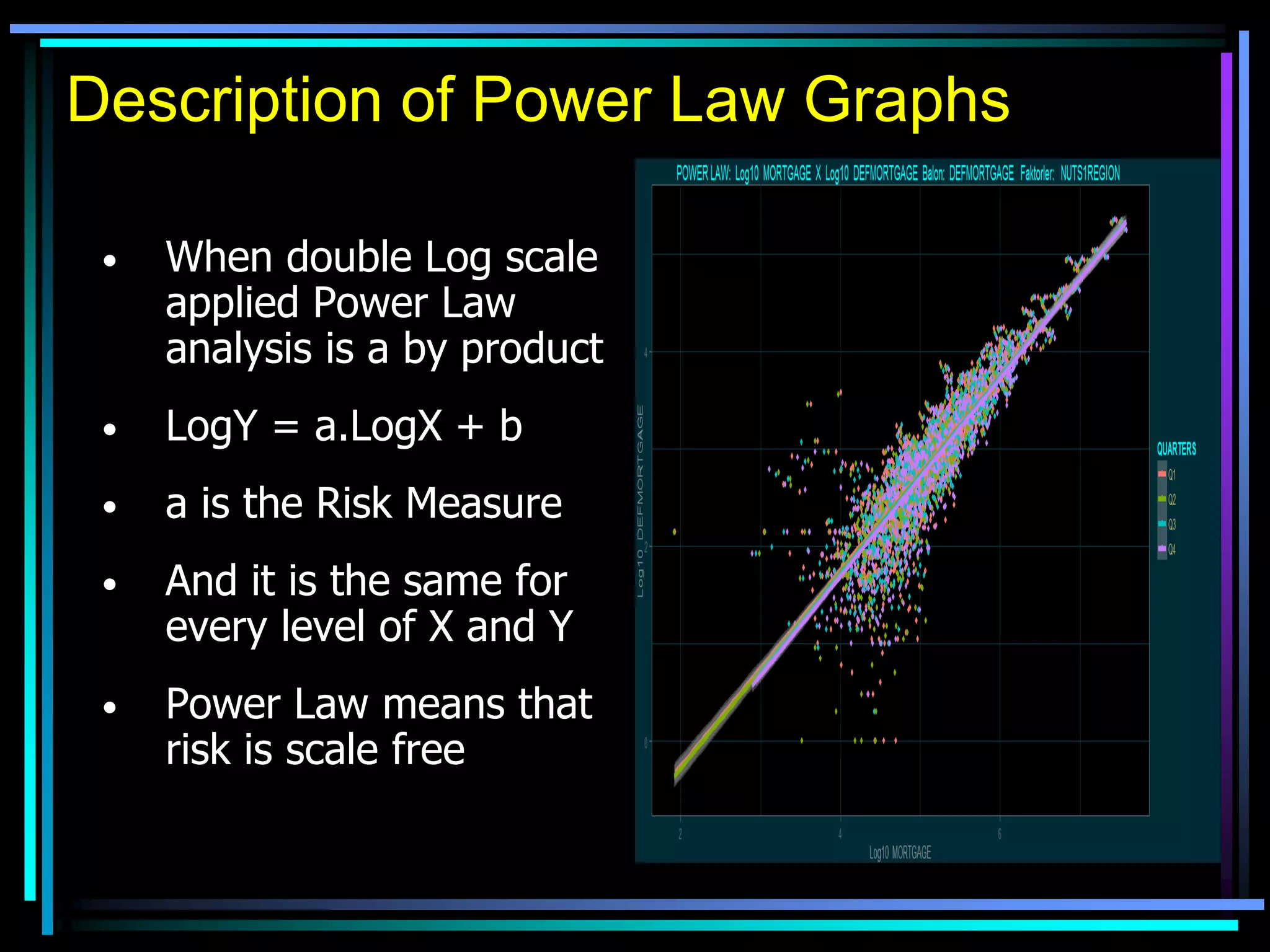 Description of Power Law Graphs
• When double Log scale
applied Power Law
analysis is a by product
• LogY = a.LogX + b
• a is the Risk Measure
• And it is the same for
every level of X and Y
• Power Law means that
risk is scale free
 