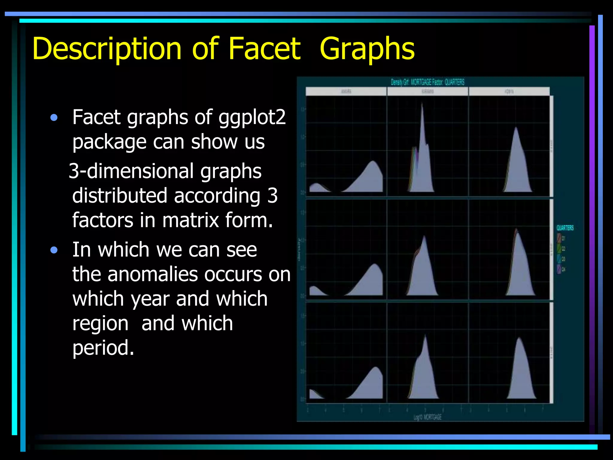 Description of Facet Graphs
• Facet graphs of ggplot2
package can show us
3-dimensional graphs
distributed according 3
factors in matrix form.
• In which we can see
the anomalies occurs on
which year and which
region and which
period.
 