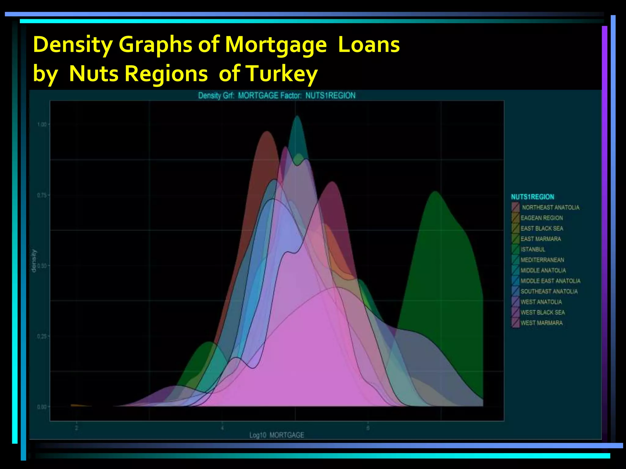 Density Graphs of Mortgage Loans
by Nuts Regions of Turkey
 