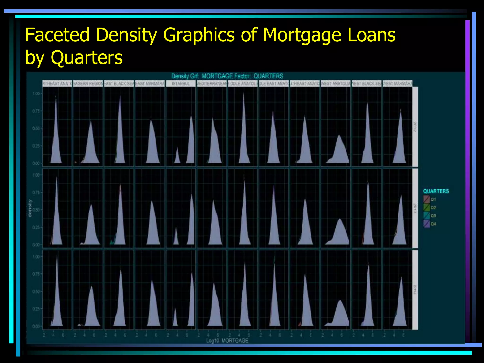 Faceted Density Graphics of Mortgage Loans
by Quarters
Wednesday, February
3, 2016
 