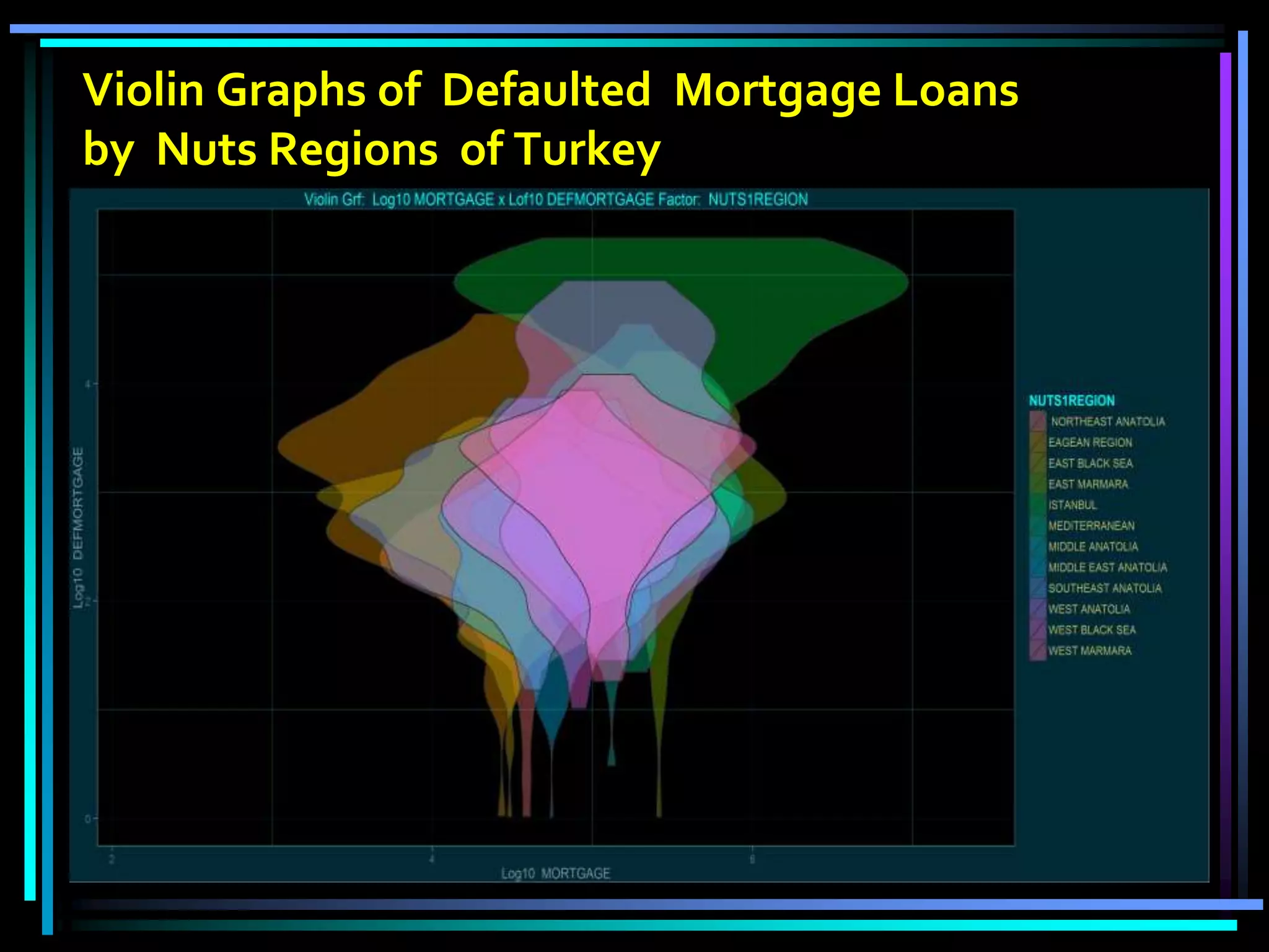 Violin Graphs of Defaulted Mortgage Loans
by Nuts Regions of Turkey
 