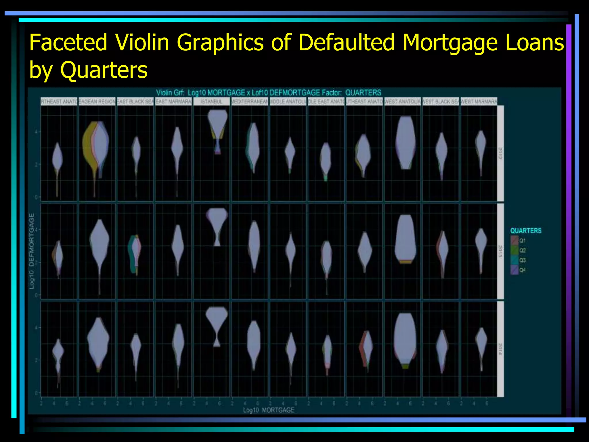 Faceted Violin Graphics of Defaulted Mortgage Loans
by Quarters
Wednesday, February
3, 2016
 