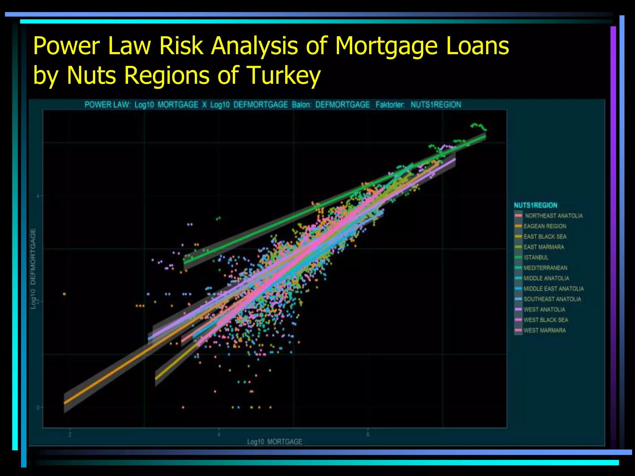 Power Law Risk Analysis of Mortgage Loans
by Nuts Regions of Turkey
Wednesday, February
3, 2016
 