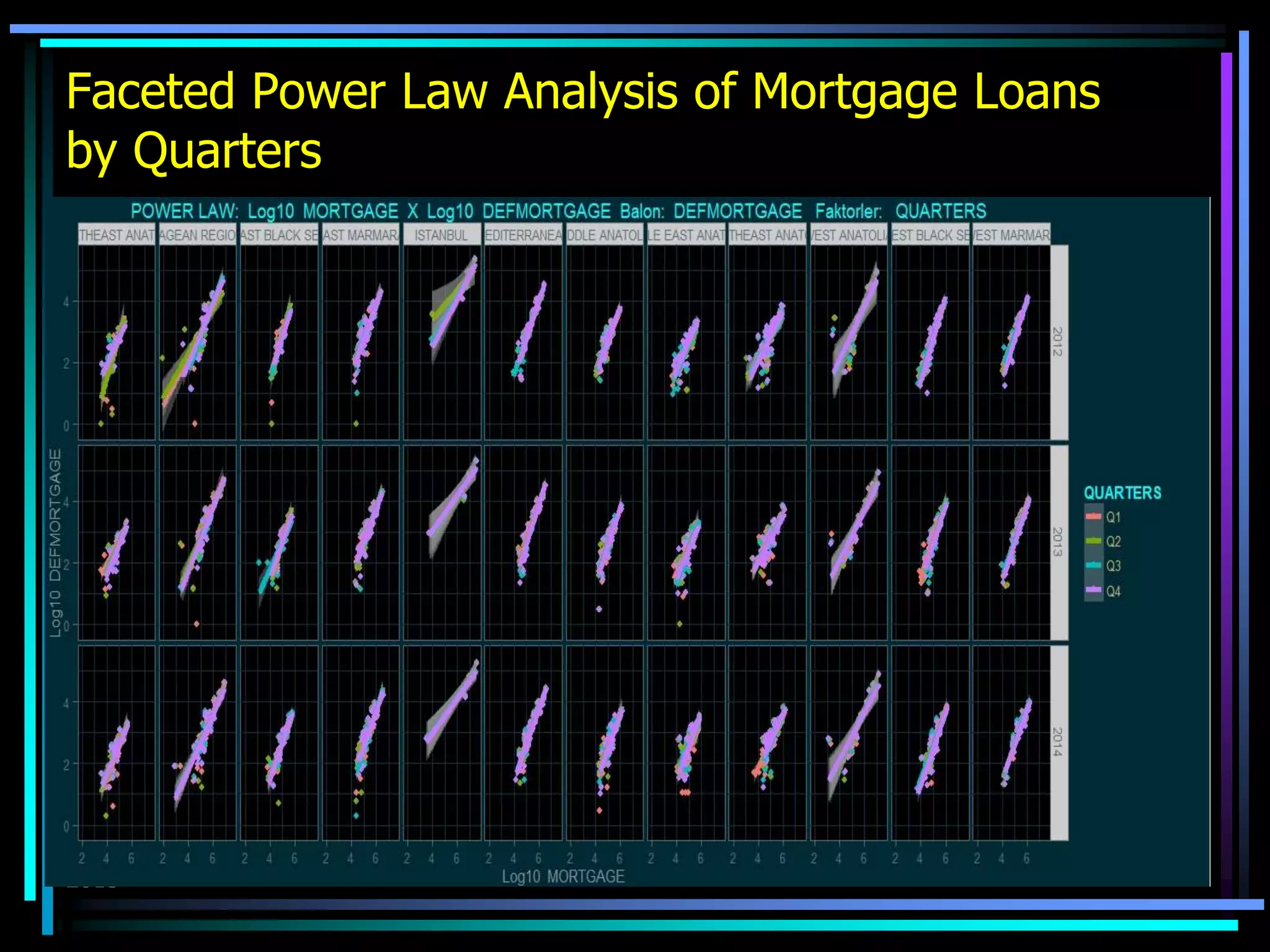 Faceted Power Law Analysis of Mortgage Loans
by Quarters
Wednesday, February
3, 2016
 