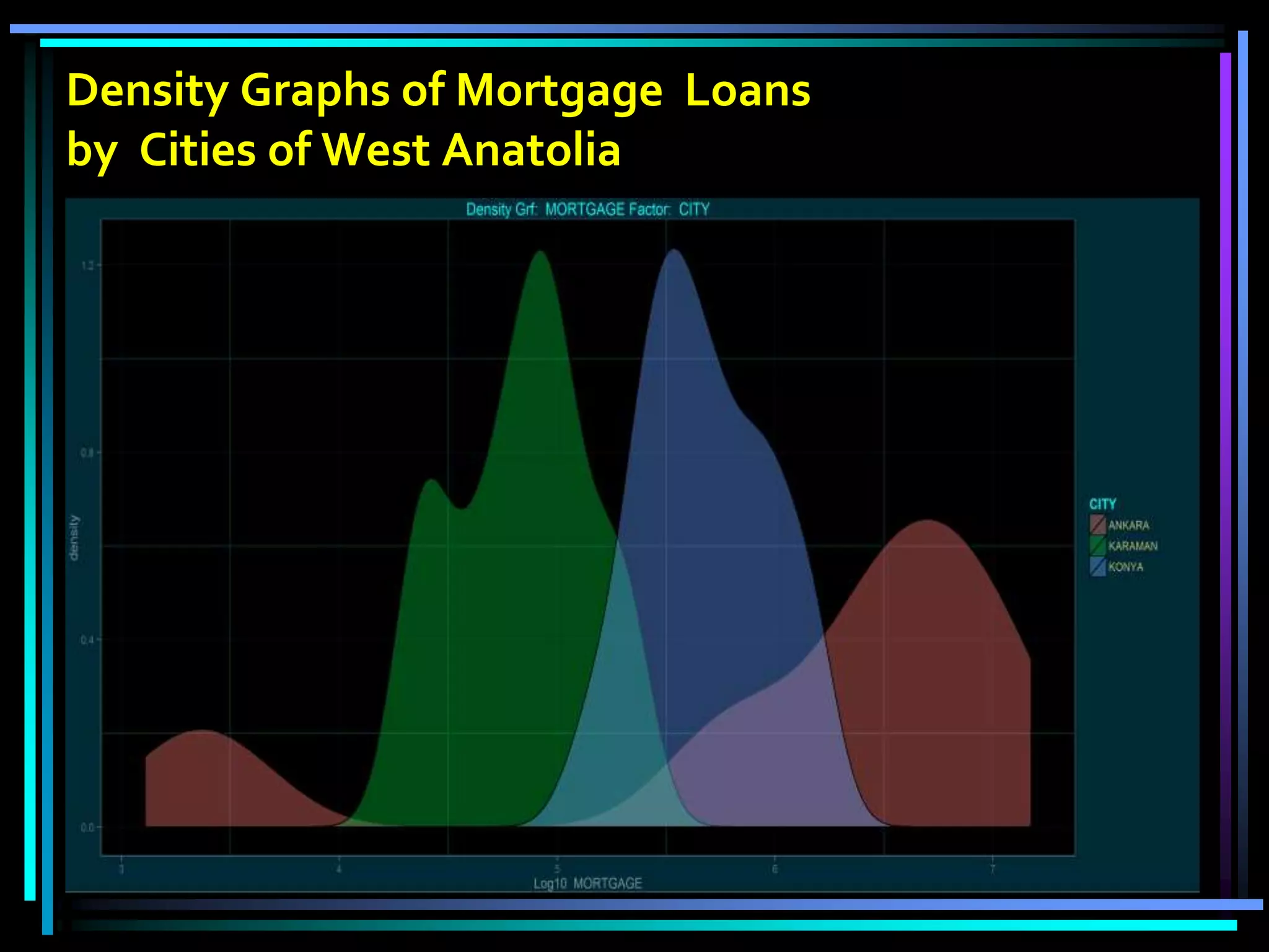 Density Graphs of Mortgage Loans
by Cities of West Anatolia
Wednesday, February
3, 2016
 