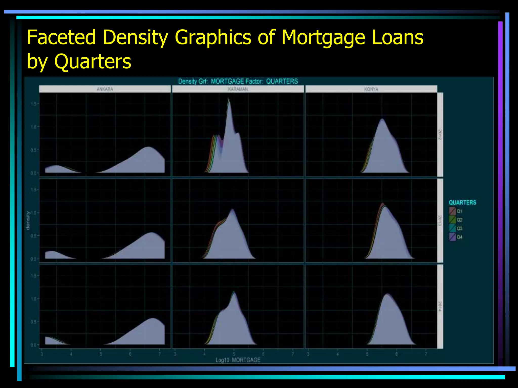 Faceted Density Graphics of Mortgage Loans
by Quarters
Wednesday, February
3, 2016
 