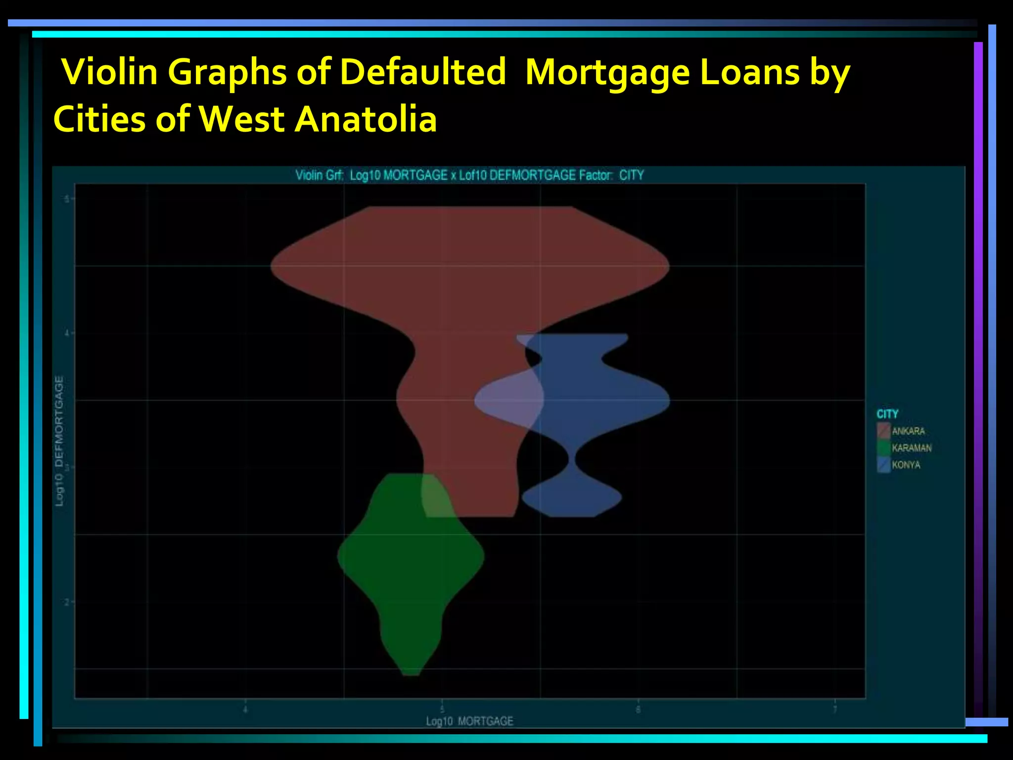 Violin Graphs of Defaulted Mortgage Loans by
Cities of West Anatolia
 