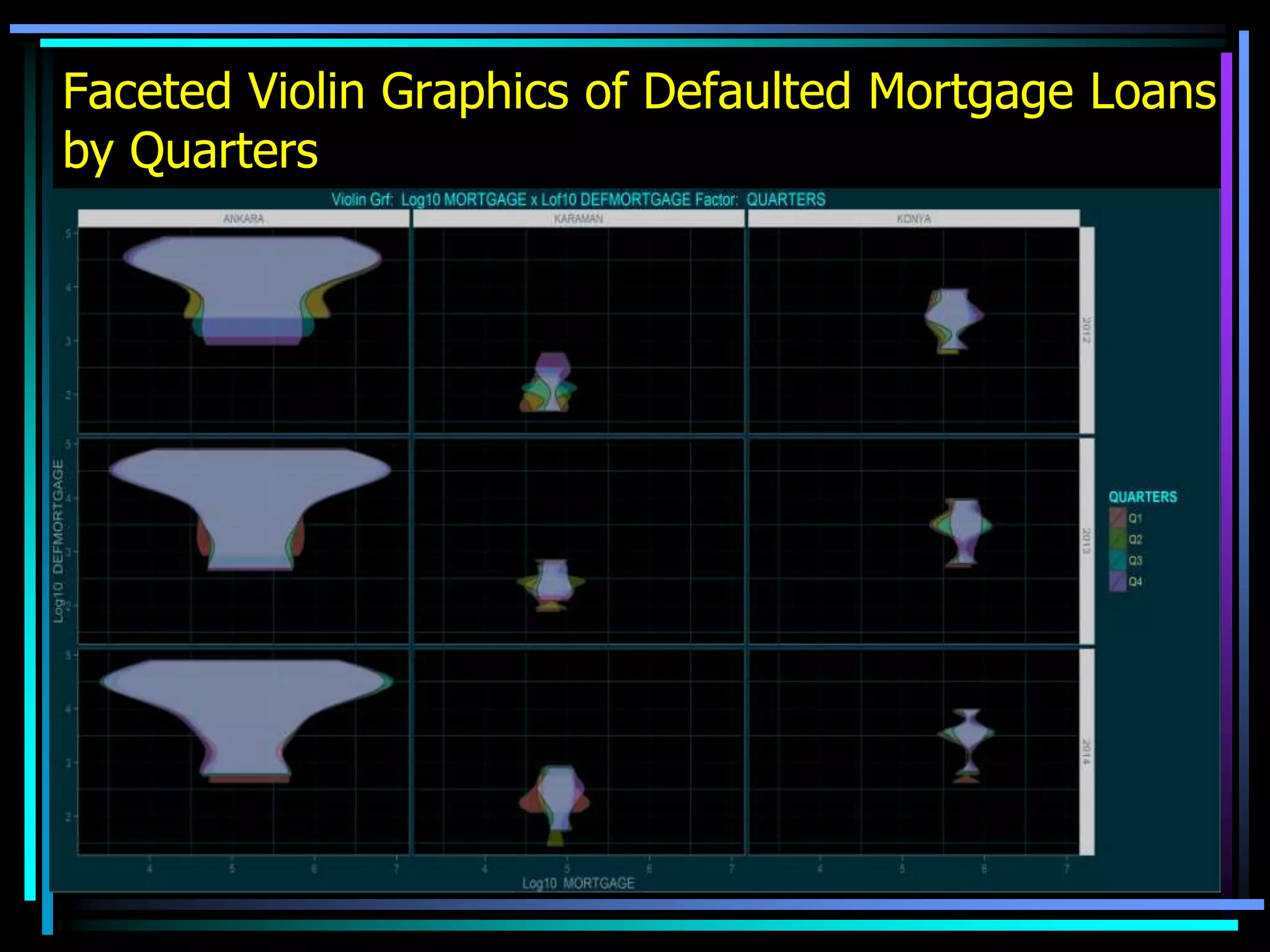 Faceted Violin Graphics of Defaulted Mortgage Loans
by Quarters
Wednesday, February
3, 2016
 