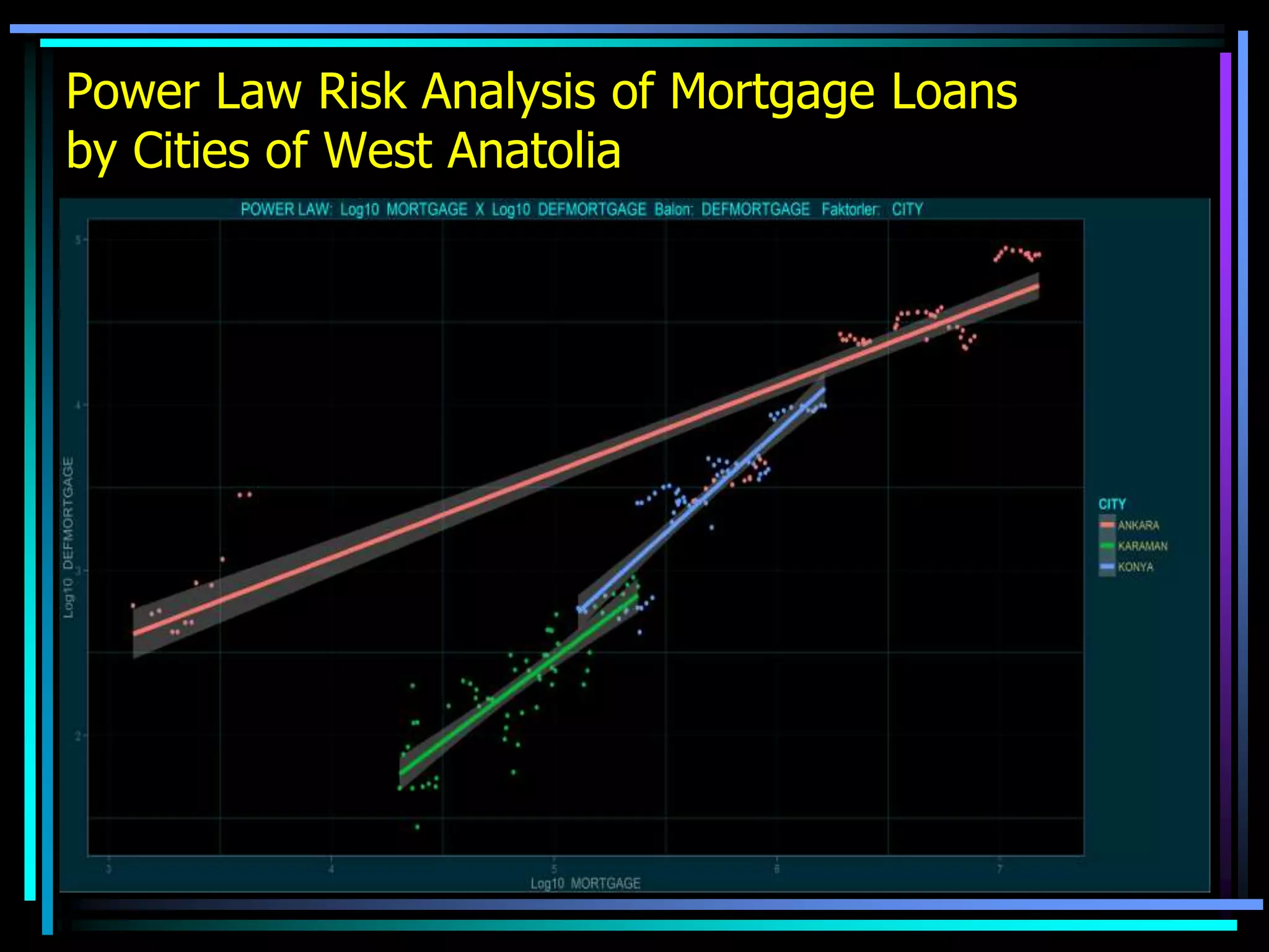 Power Law Risk Analysis of Mortgage Loans
by Cities of West Anatolia
Wednesday, February
3, 2016
 