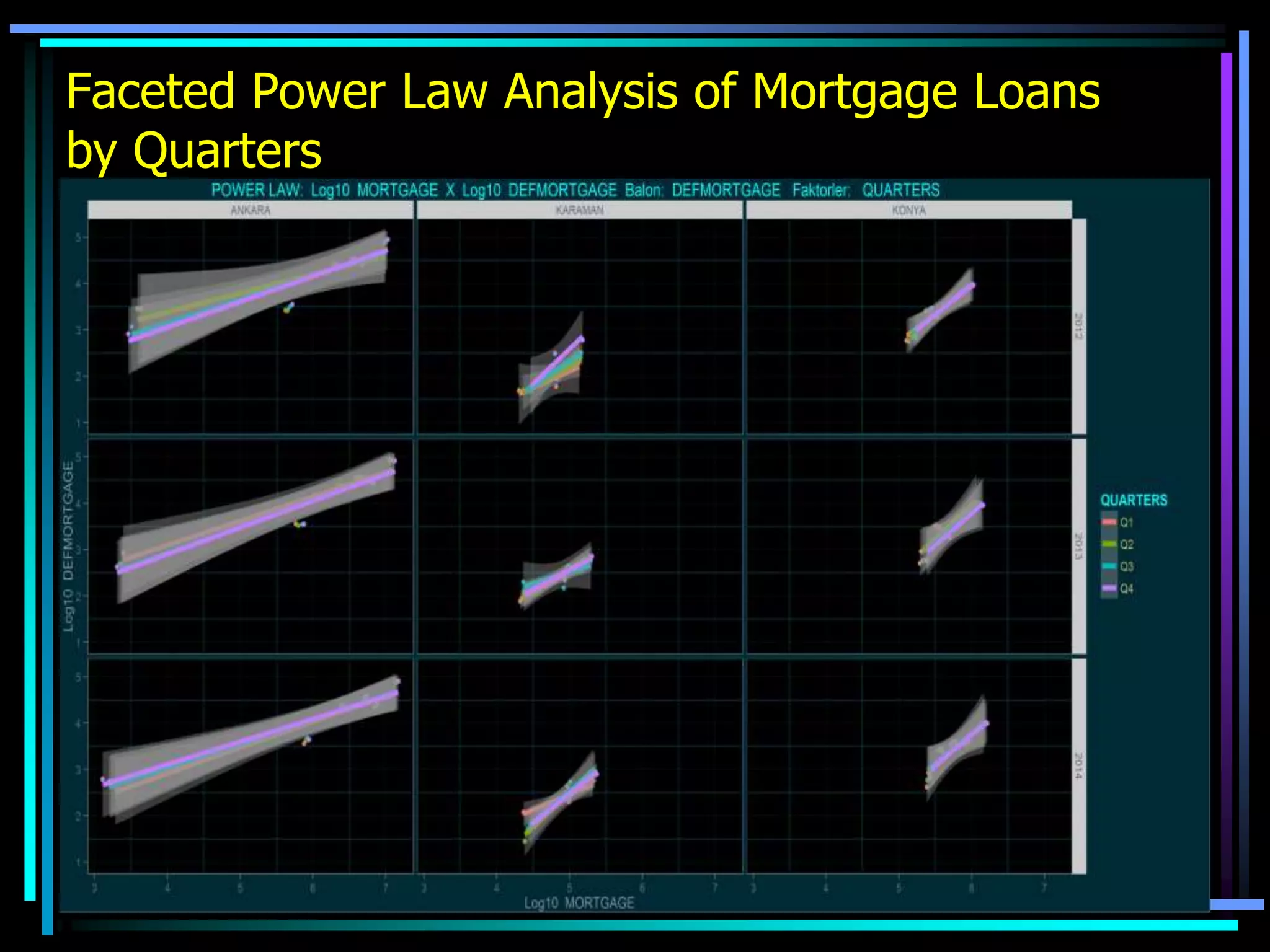 Faceted Power Law Analysis of Mortgage Loans
by Quarters
 