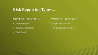 INTERNAL REPORTING
• Corporate level
• Businessunit level
• Desk level
EXTERNAL REPORTIG
• Regulatory norms
• Voluntary disclosure
Risk Reporting Types...
 