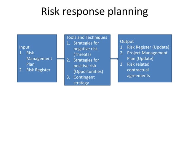 Risk response planning pptx Stocks and Bonds Personal Investing