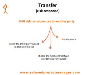 Transfer
(risk response)
Shift risk consequences to another party
Do it if the other party is used
to deal with the risk
Choose the right contract type
in order to cover yourself
Pay insurance
www.relaxedprojectmanager.com
 