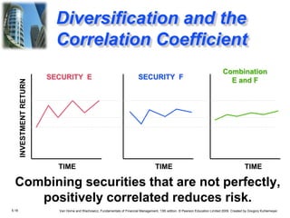 5.18 Van Horne and Wachowicz, Fundamentals of Financial Management, 13th edition. © Pearson Education Limited 2009. Created by Gregory Kuhlemeyer.
Combining securities that are not perfectly,
positively correlated reduces risk.
INVESTMENT
RETURN
TIME TIME
TIME
SECURITY E SECURITY F
Combination
E and F
Diversification and the
Correlation Coefficient
 