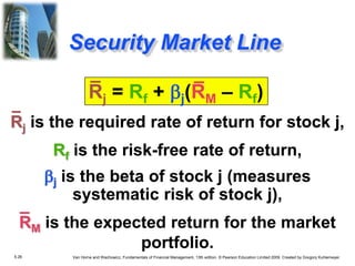 5.26 Van Horne and Wachowicz, Fundamentals of Financial Management, 13th edition. © Pearson Education Limited 2009. Created by Gregory Kuhlemeyer.
Rj is the required rate of return for stock j,
Rf is the risk-free rate of return,
bj is the beta of stock j (measures
systematic risk of stock j),
RM is the expected return for the market
portfolio.
Rj = Rf + bj(RM – Rf)
Security Market Line
 