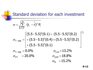 8-12
Standard deviation for each investment
15.2%
18.8%
20.0%
13.2%
0.0%
(0.1)
5.5)
-
(5.5
(0.2)
5.5)
-
(5.5
(0.4)
5.5)
-
(5.5
(0.2)
5.5)
-
(5.5
(0.1)
5.5)
-
(5.5
P
)
r
(r
M
USR
HT
C oll
bills
T
2
2
2
2
2
bills
T
N
1
i
i
2
^
i

































2
1
 