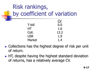 8-17
Risk rankings,
by coefficient of variation
CV
T-bill 0.0
HT 1.6
Coll. 13.2
USR 1.9
Market 1.4
 Collections has the highest degree of risk per unit
of return.
 HT, despite having the highest standard deviation
of returns, has a relatively average CV.
 