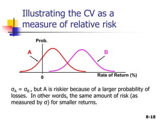 8-18
Illustrating the CV as a
measure of relative risk
σA = σB , but A is riskier because of a larger probability of
losses. In other words, the same amount of risk (as
measured by σ) for smaller returns.
0
A B
Rate of Return (%)
Prob.
 