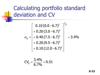 8-23
Calculating portfolio standard
deviation and CV
0.51
6.7%
3.4%
CV
3.4%
6.7)
-
(12.0
0.10
6.7)
-
(9.5
0.20
6.7)
-
(7.5
0.40
6.7)
-
(3.0
0.20
6.7)
-
(0.0
0.10
p
2
1
2
2
2
2
2
p



























 