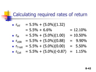 8-42
Calculating required rates of return
 rHT = 5.5% + (5.0%)(1.32)
= 5.5% + 6.6% = 12.10%
 rM = 5.5% + (5.0%)(1.00) = 10.50%
 rUSR = 5.5% + (5.0%)(0.88) = 9.90%
 rT-bill = 5.5% + (5.0%)(0.00) = 5.50%
 rColl = 5.5% + (5.0%)(-0.87) = 1.15%
 