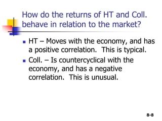 8-8
How do the returns of HT and Coll.
behave in relation to the market?
 HT – Moves with the economy, and has
a positive correlation. This is typical.
 Coll. – Is countercyclical with the
economy, and has a negative
correlation. This is unusual.
 