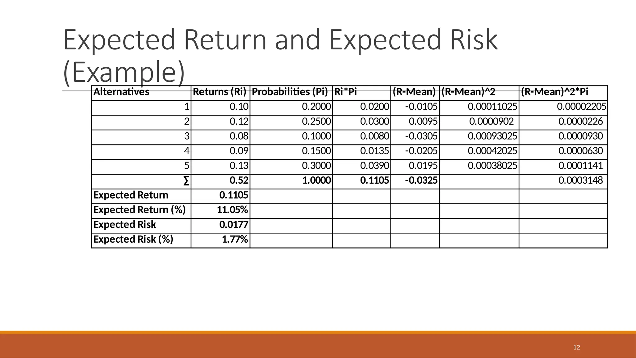 Risk & Return.pptx Slides Financial management | PPTX