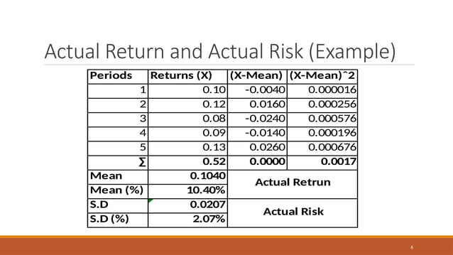 Risk & Return.pptx Slides Financial management | PPTX