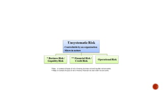 Risk+&+Return (2).pptx