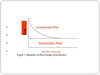 Unsystematic RiskSystematic Risk Number of security             Figure 1: Reduction of Risk through DiversificationRisk