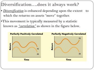 Diversification….does it always work?Diversification is enhanced depending upon the extent 	to  	which the returns on assets “move” together.