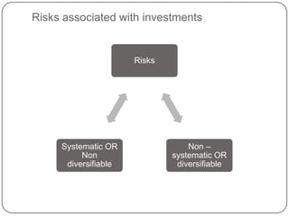 Risks associated with investments1– 3