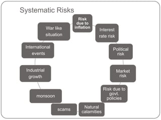  Systematic Risks1– 5
