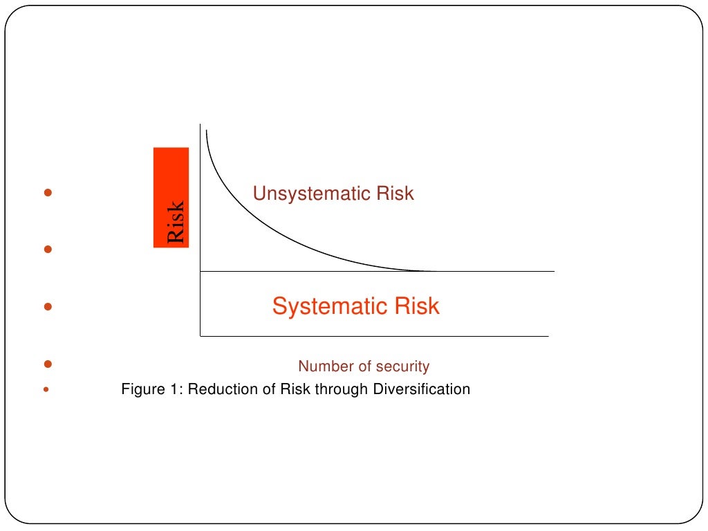 Risk & return analysis
