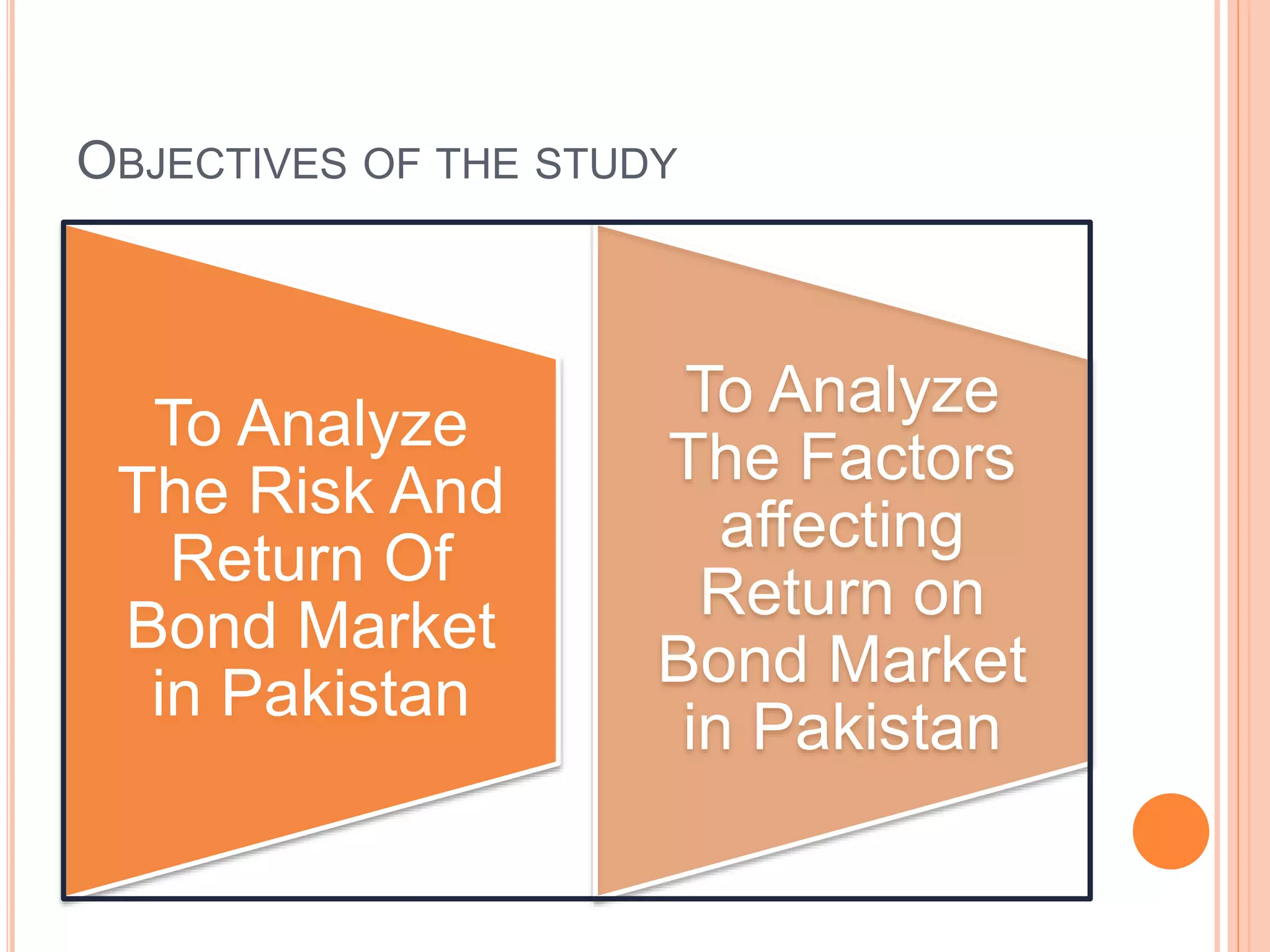 Risk & Return Analysis - Bonds market in Pakistan | PPTX