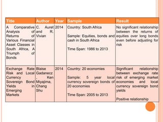 Risk & Return Analysis - Bonds market in Pakistan | PPTX