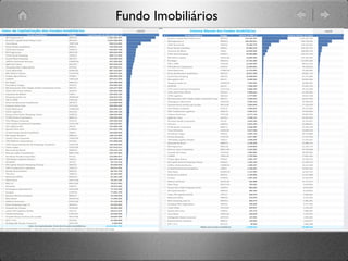 Fundo Imobiliários	

 