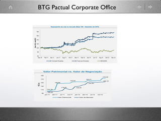 BTG Pactual Corporate Ofﬁce	

Divulgação+de+Resultados+1+2012+ Página+19+
+
+
+
+ + + + + + + +
+www.btgpactual.com++ + + + + + + + + + +++++++www.bcfund.com.br+
+ +
Desempenho da cota no mercado (Base 100 Dezembro de 2010)
+
+
Valor Patrimonial vs. Valor de Negociação + Retorno dos últimos 12 e 24 meses
+
+
+
+
60
80
100
120
140
160
180
Dec110 Feb111 Apr111 Jun111 Aug111 Oct111 Dec111 Feb112 Apr112 Jun112 Aug112 Oct112 Dec112
Base100=dez/2012
BC+Fund+sem+Proventos BC+Fund+com+Proventos IBOVESPA
103,79+
146,90+
154,64+
162,51+
176,08+
100,30
119,00 128,00
154,50
155,10
90
110
130
150
170
190
jan111 abr111 jul111 out111 jan112 abr112 jul112 out112
R$/Cota
Valor+Patrimonial Valor+de+Mercado
75,4%
29,8%
112,1%
7,4%
120% 0% 20% 40% 60% 80%
Últimos+24+meses
Últimos+12+meses
BRCR11
IBOVESPA
Divulgação+de+Resultados+1+2012+
+
+
+
+ + + + + + + +
+www.btgpactual.com++ + + + + + + + + +
Desempenho da cota no mercado (Base 100 Dezembro de 2010)
+
Valor Patrimonial vs. Valor de Negociação + Retorno dos últimos 1
+
+
+
60
80
100
120
140
160
180
Dec110 Feb111 Apr111 Jun111 Aug111 Oct111 Dec111 Feb112 Apr112 Jun112 A
Base100=dez/2012
BC+Fund+sem+Proventos BC+Fund+com+Proventos
103,79+
146,90+
154,64+
162,51+
176,08+
100,30
119,00 128,00
154,50
155,10
90
110
130
150
170
190
jan111 abr111 jul111 out111 jan112 abr112 jul112 out112
R$/Cota
Valor+Patrimonial Valor+de+Mercado
112,1%
7,4%
120% 0% 20%
Últimos+24+meses
Últimos+12+meses
 