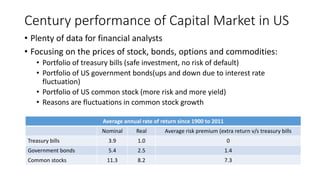 Century performance of Capital Market in US
• Plenty of data for financial analysts
• Focusing on the prices of stock, bonds, options and commodities:
• Portfolio of treasury bills (safe investment, no risk of default)
• Portfolio of US government bonds(ups and down due to interest rate
fluctuation)
• Portfolio of US common stock (more risk and more yield)
• Reasons are fluctuations in common stock growth
Average annual rate of return since 1900 to 2011
Average risk premium (extra return v/s treasury billsRealNominal
01.03.9Treasury bills
1.42.55.4Government bonds
7.38.211.3Common stocks
 