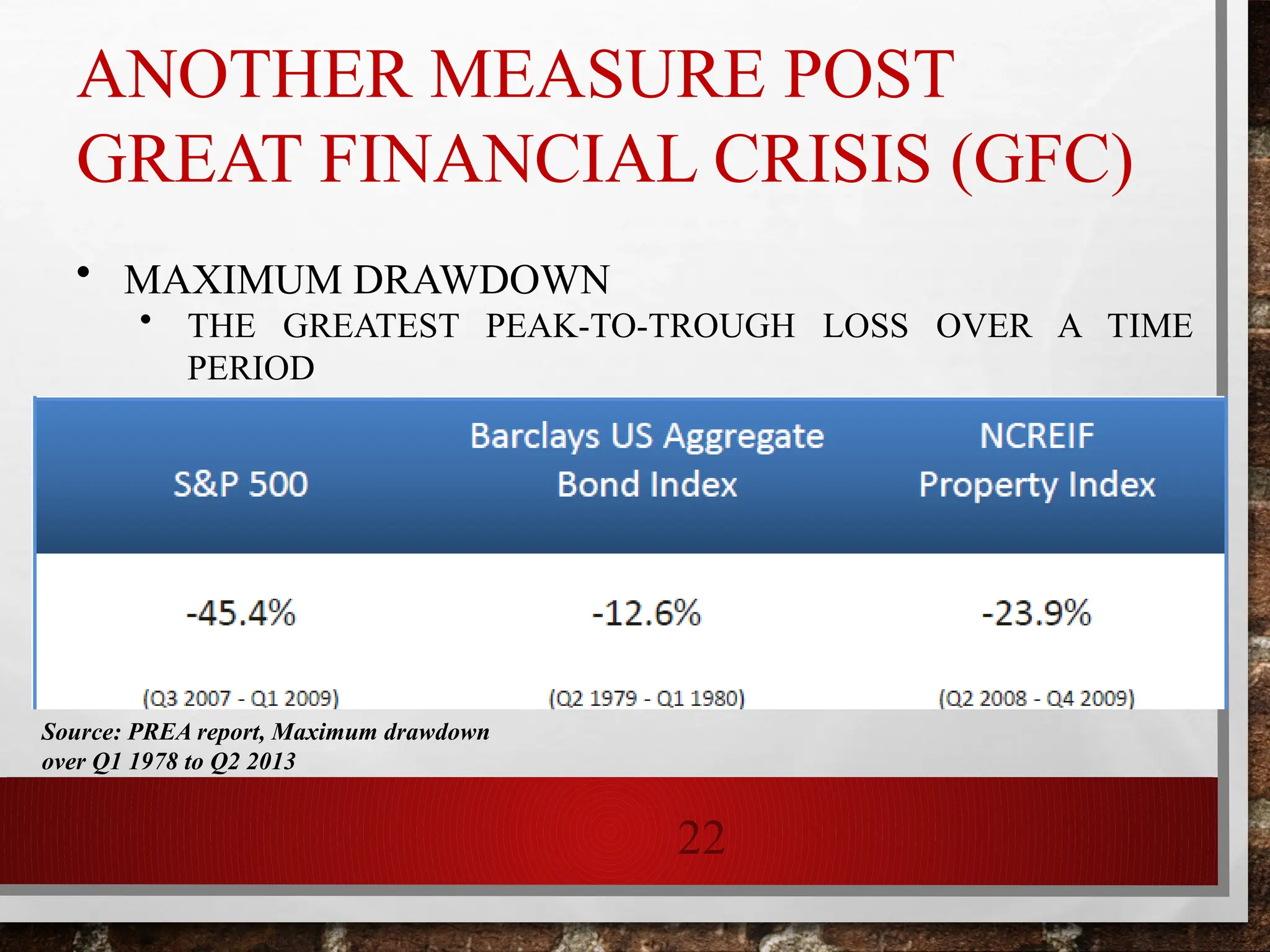 22
ANOTHER MEASURE POST
GREAT FINANCIAL CRISIS (GFC)
• MAXIMUM DRAWDOWN
• THE GREATEST PEAK-TO-TROUGH LOSS OVER A TIME
PERIOD
Source: PREA report, Maximum drawdown
over Q1 1978 to Q2 2013
 